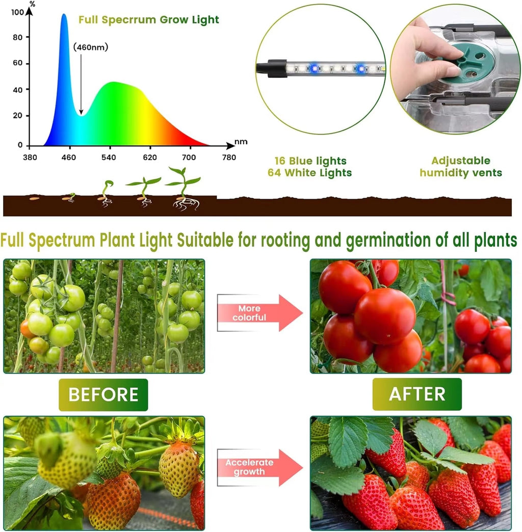 Indoor Garden Pro | Seed Starter Tray with Full Spectrum LED Light & Humidity Control | Efficient Seedling Growth Solution 1
