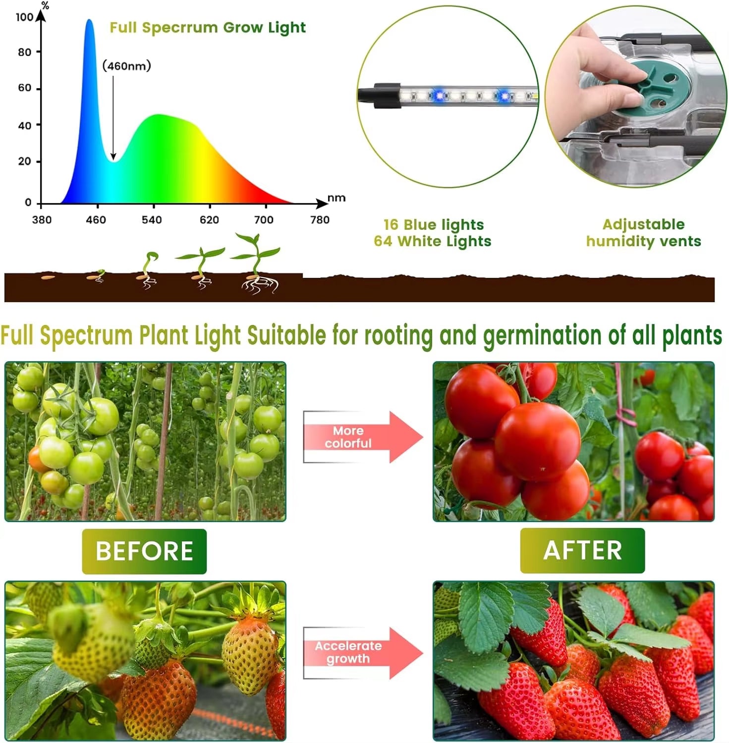 Indoor Garden Pro | Seed Starter Tray with Full Spectrum LED Light & Humidity Control | Efficient Seedling Growth Solution 1