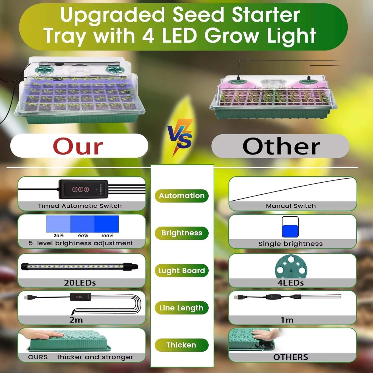 Indoor Garden Pro | Seed Starter Tray with Full Spectrum LED Light & Humidity Control | Efficient Seedling Growth Solution 2