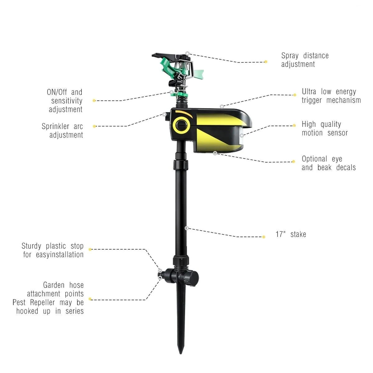 Sprixcle | Pest Control Device with Motion Activation & Solar Power | Humane Solution for Garden Protection 8